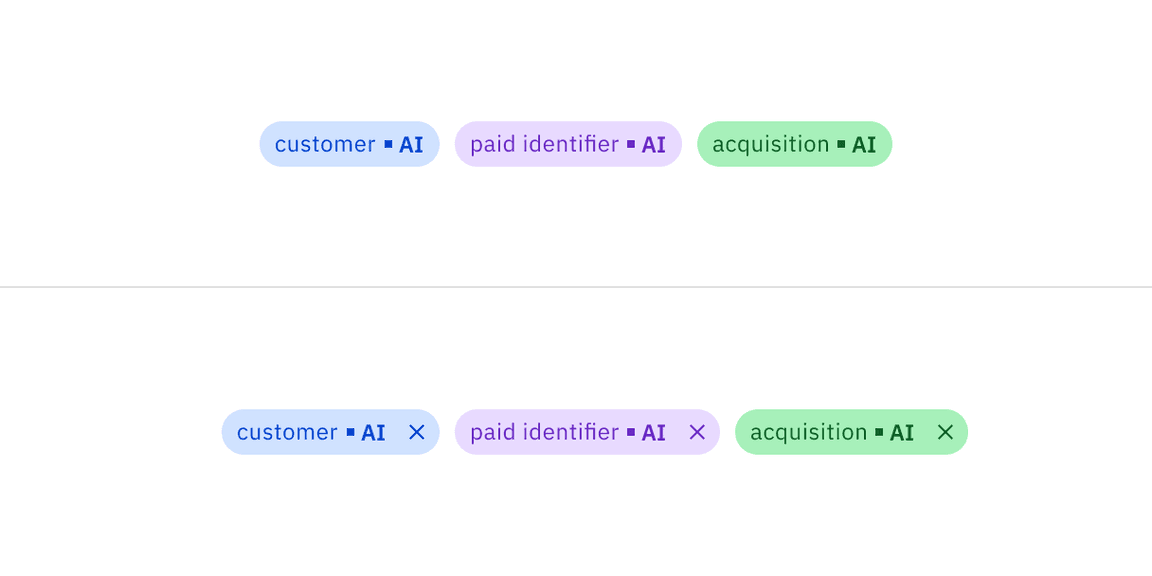 Example of AI labels in tags.